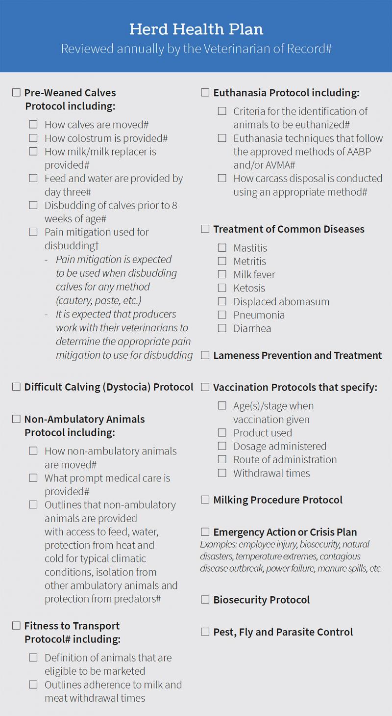 Screenshot of Herd Health Plan checklist from FARM Animal Care Evaluation Preparation Guide. For more information, view the full guide at: https://nationaldairyfarm.com/wp-content/uploads/2020/02/V4-EvaluatorPrepGuide-Web.pdf