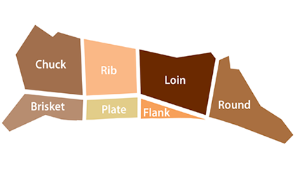 an image showing beef cuts