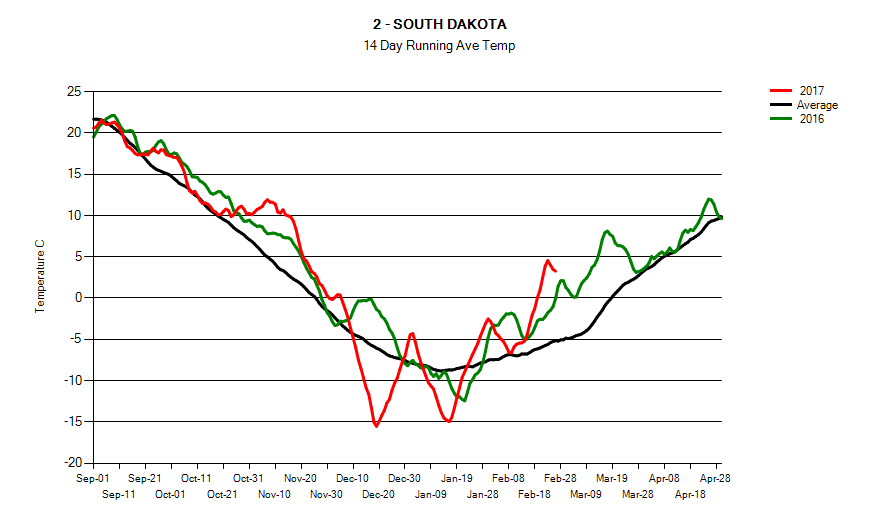 A line graph with black, red, and green lines.