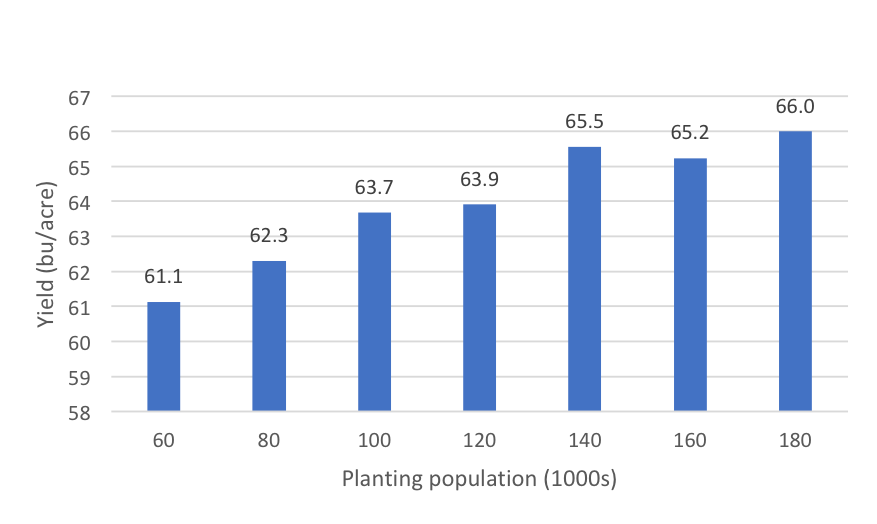 a graphic with blue bars