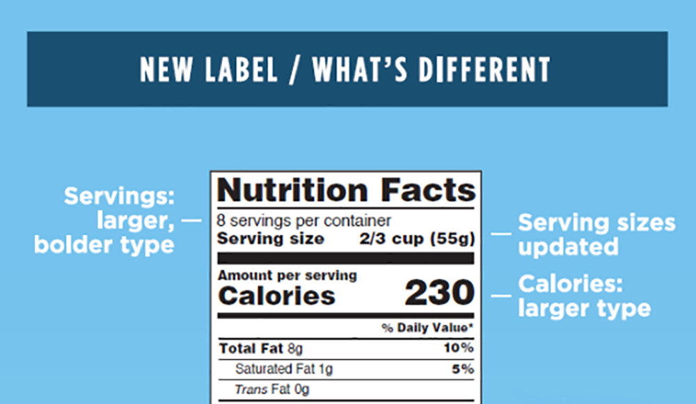 FDA Graphic: New Label/What's Different. For complete description call the FDA at 1-888-723-3366. Courtesy: FDA