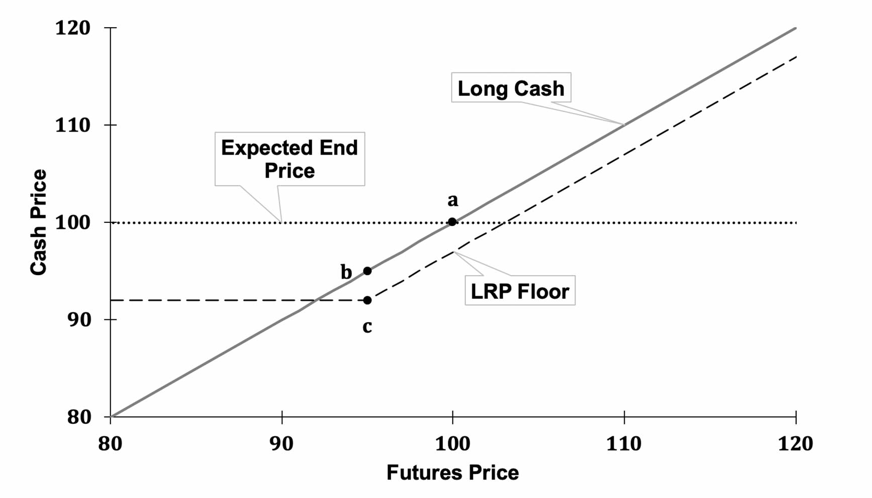 Bagley Risk Management