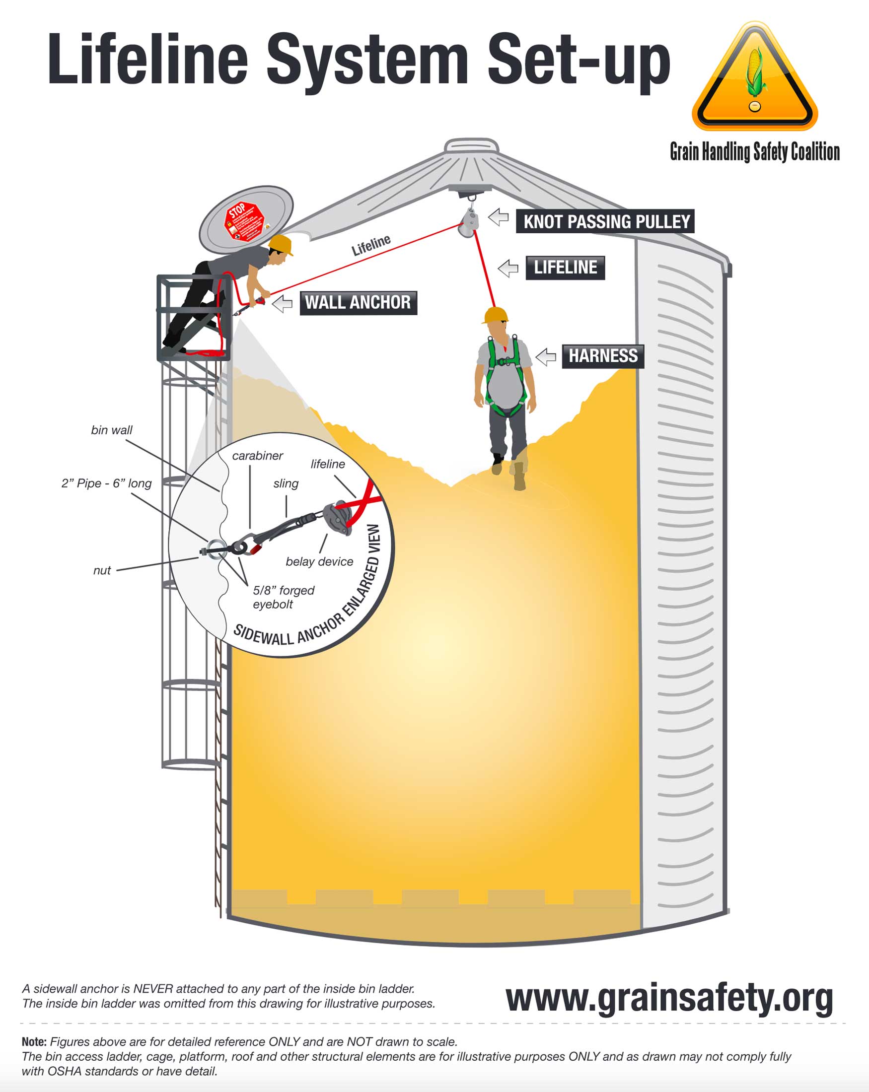 Grain Bin Safety Improvements