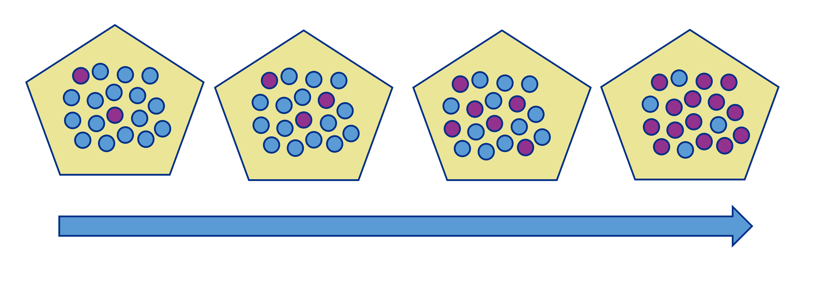 A colored illistration showing progressively more purple dots amongst blue dots, signifying developing resistance.