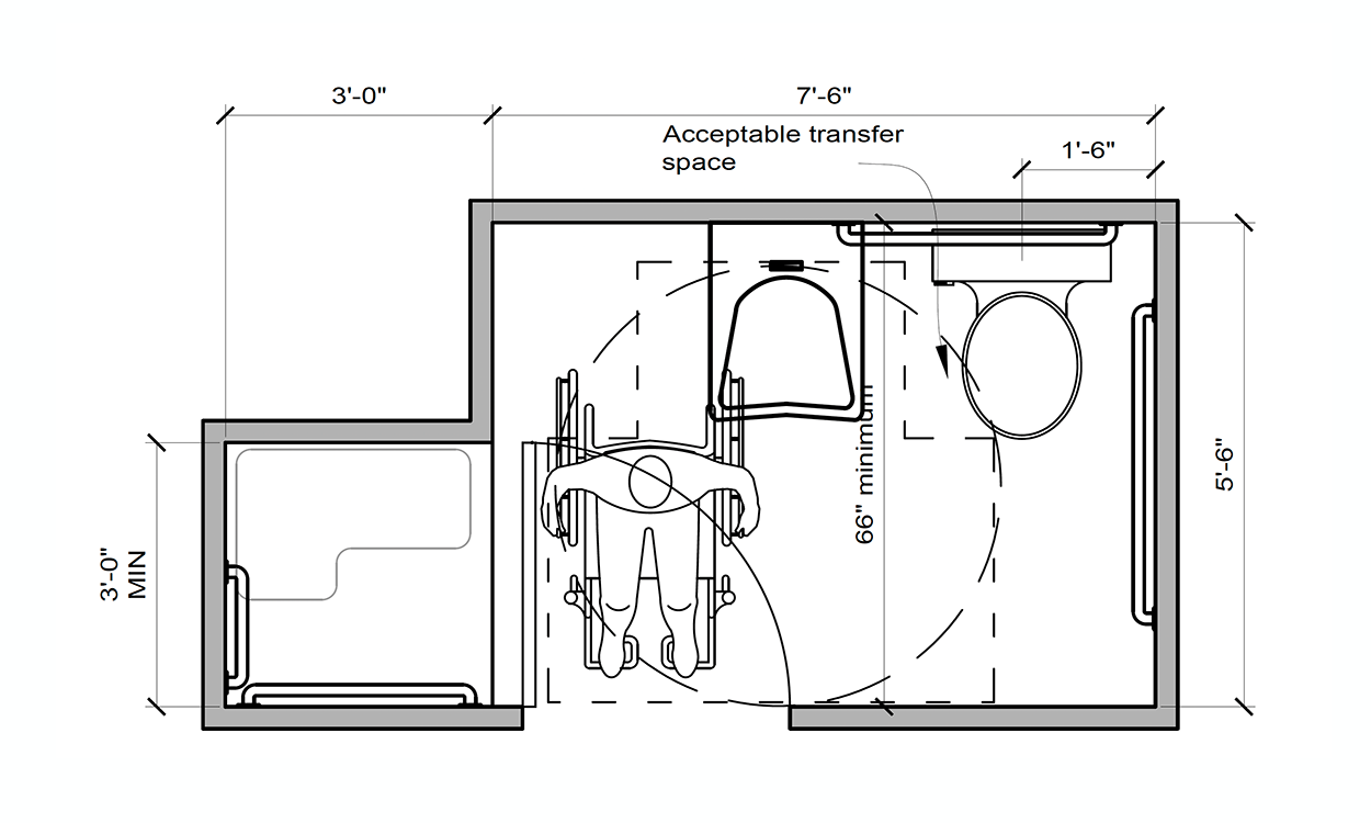 Adaptable bathroom diagram with a shower and toilet that have acceptable transfer space design for wheel chairs. The space is marked by a hashed circle allowing about 66 inches of rotation for the chair.For an in-depth description of this graphic, call SDSU Extension at 605-688-6729.