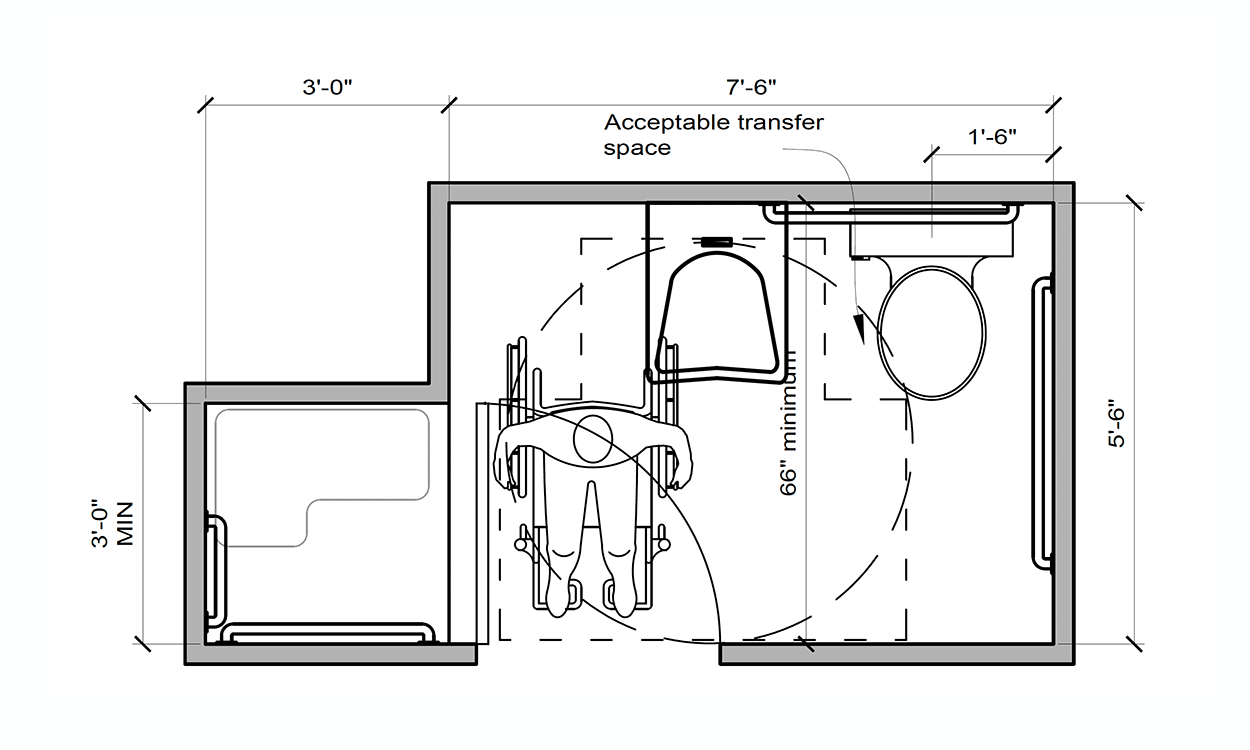 What You Need To Know About The Bathroom Adaptable Home Certification