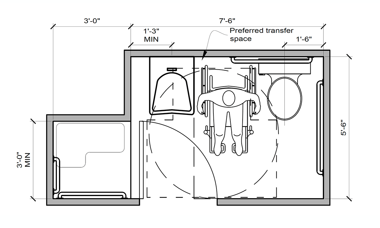 Adaptable bathroom diagram with a shower and toilet that have a preferred transfer space design for wheel chairs. The space is marked by a hashed circle between a toilet and shower with ample space to rotate. For an in-depth description of this graphic, call SDSU Extension at 605-688-6729.