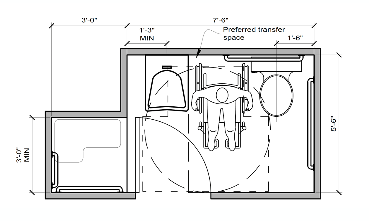 What You Need To Know About The Bathroom Adaptable Home Certification