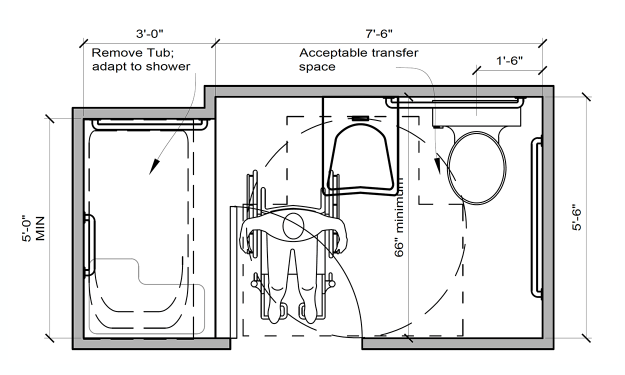 Adaptable bathroom diagram with a an accesible shower and toilet that have acceptable transfer space design for wheel chairs. The space is marked by a hashed circle allowing about 66 inches of rotation for the chair. The tub has been removed and adapted into a shower with easy access. For an in-depth description of this graphic, call SDSU Extension at 605-688-6729.