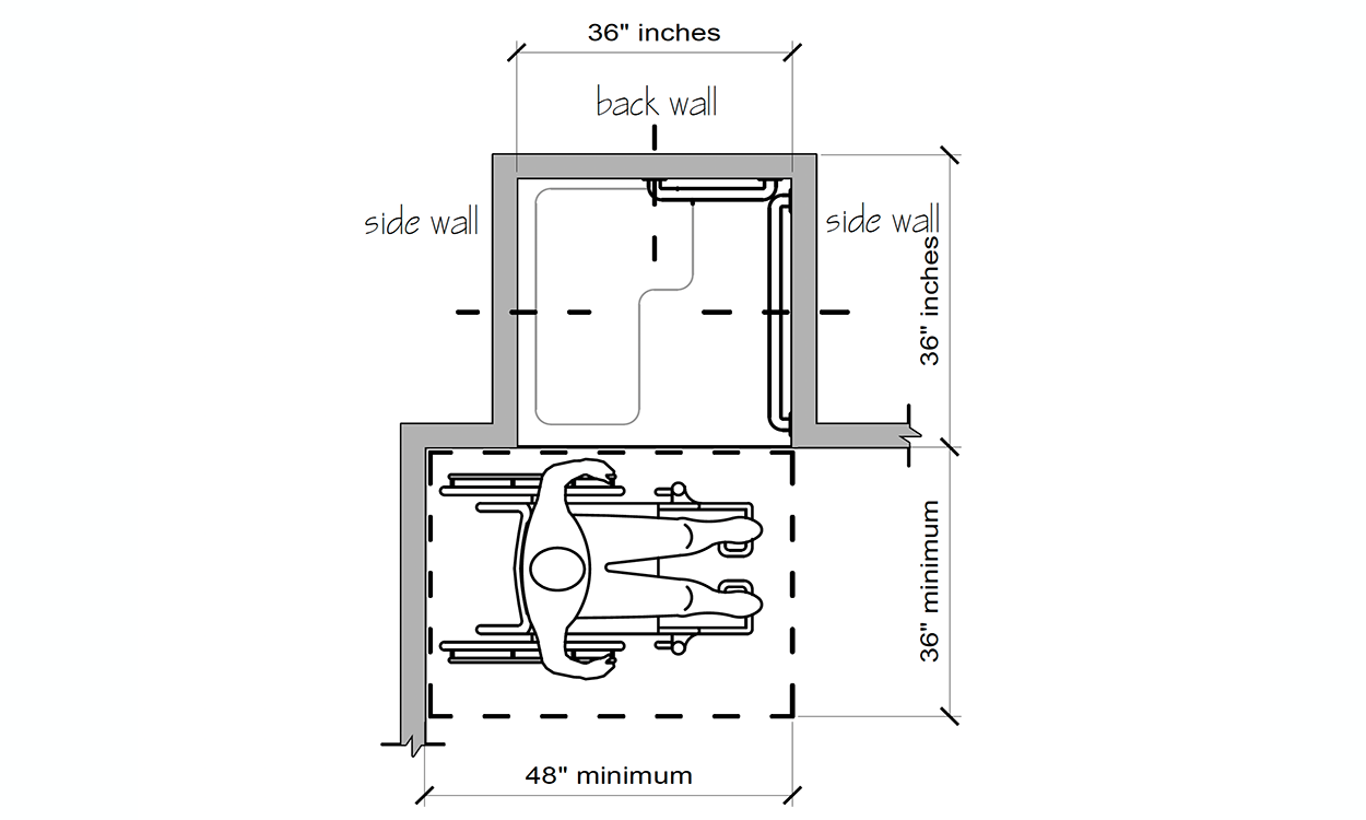 Transfer-type shower diagram showing appropriate size and clearance. The space features a 36-inch door, with a hashed-box that's 48 inches-long by 36 inches-high, along with a transfer bench in the shower with grip bars on the walls. For an in-depth description of this graphic, call SDSU Extension at 605-688-6729.