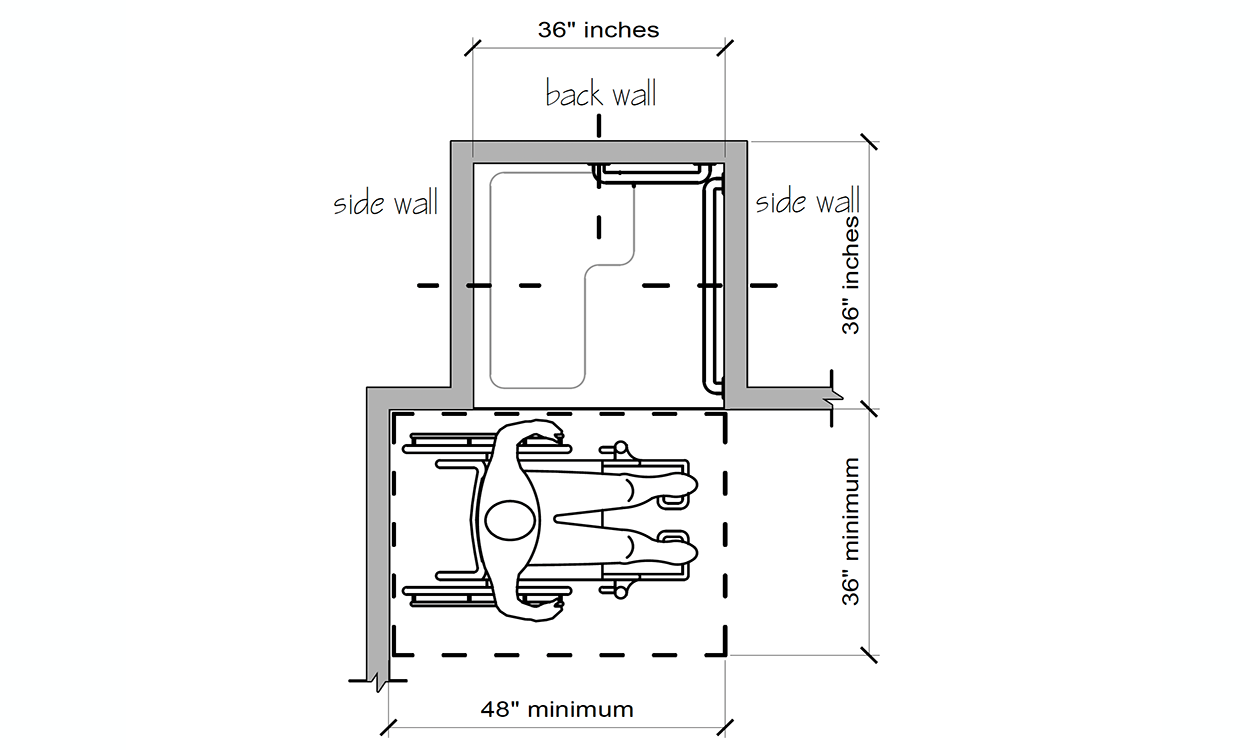 What You Need To Know About the Bathroom: Adaptable Home Certification