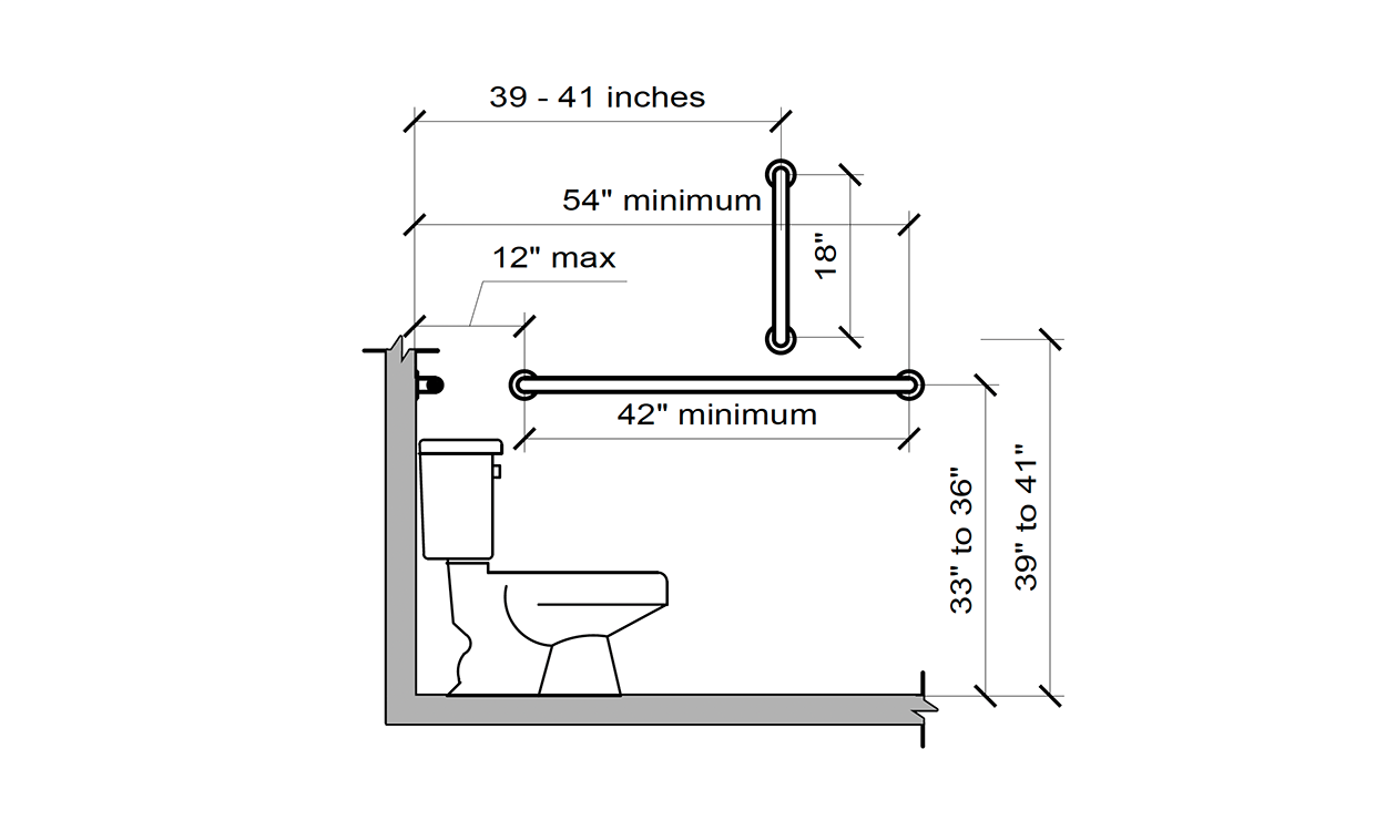 Accessible water closet diagram. The space has a grab bar by the toilet that's 33 to 36 inches high and is 42 inches in length. There's a vertical bar above the side bar that's 18 inches long at a height of 39 to 41 inches. For an in-depth description of this graphic, call SDSU Extension at 605-688-6729.