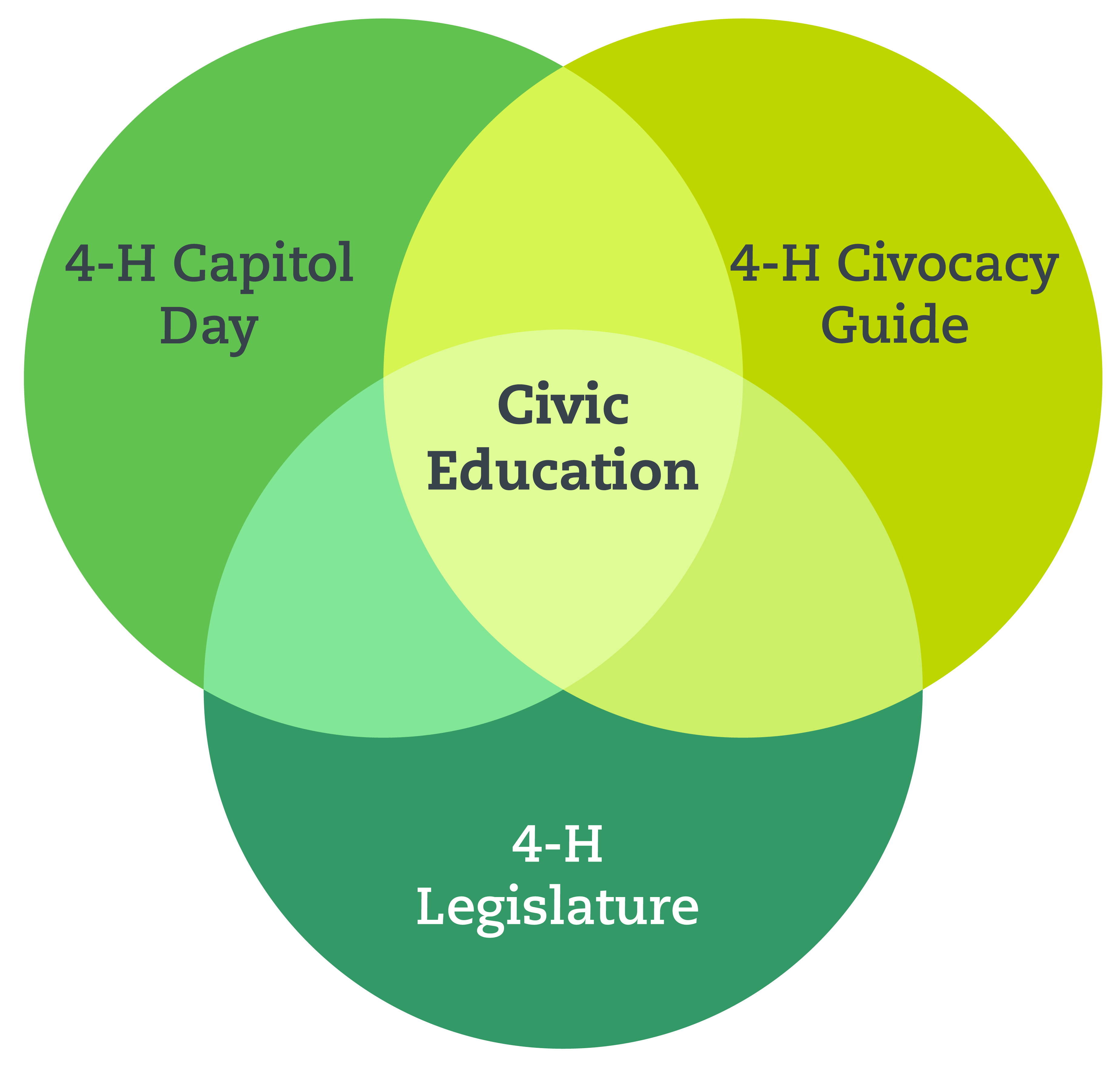 Civic Education diagram