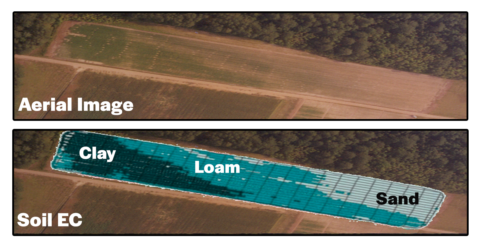 Two pictures of a brown/green field. The top picture has dark red denoting clay, red denoting loam, and white denoting sand, superimposed on top of the field picture. For a detailed description of this graphic, please call SDSU Extension at 605-688-6729.