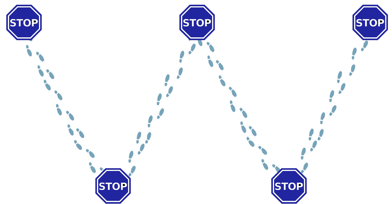 Sampling pattern shown in a “W’ formation.