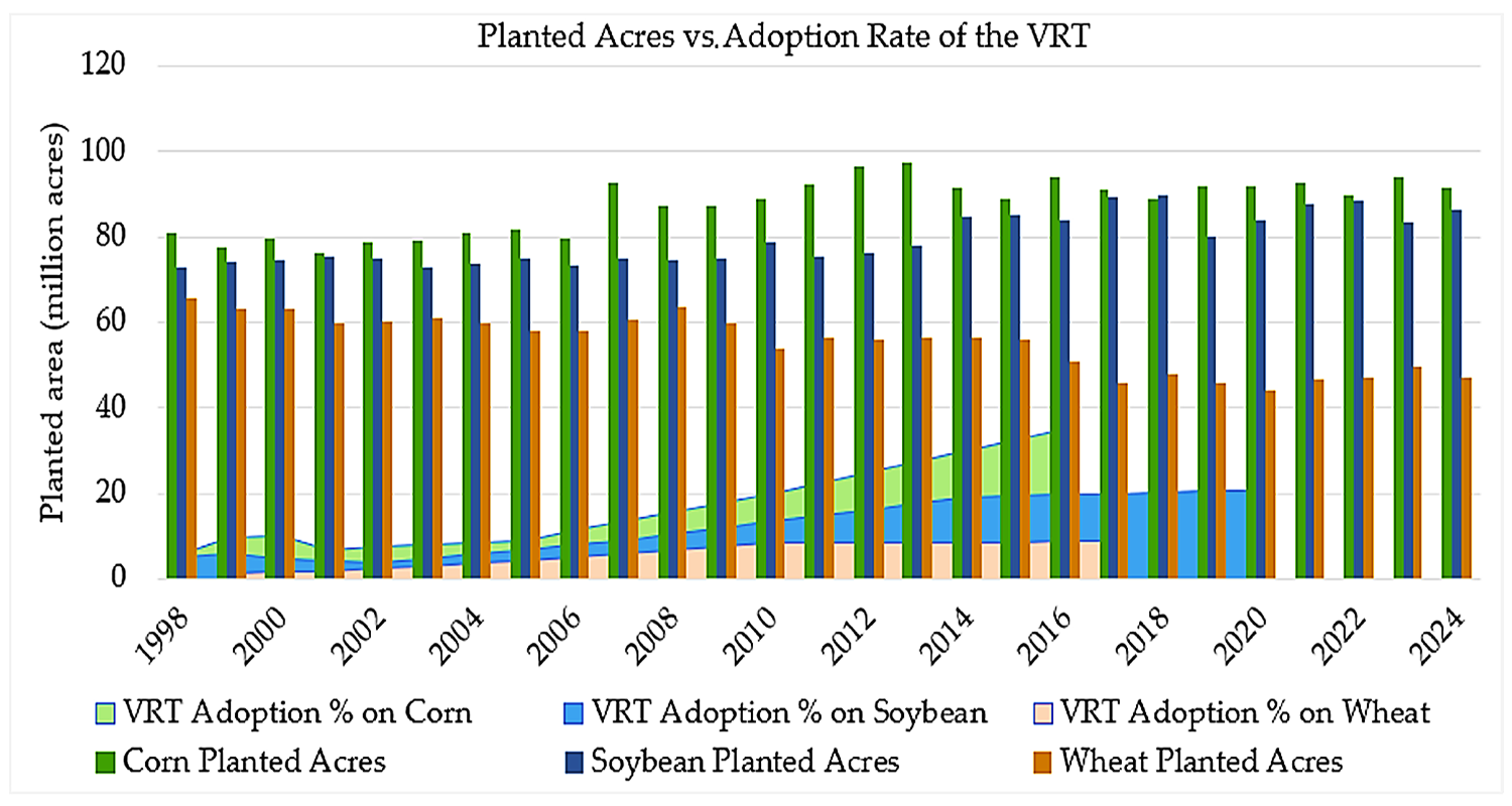 Bar graph showing Planted acres vs. VRT adoption rate. For a detailed description, please call SDSU Extension at 605-688-4792.