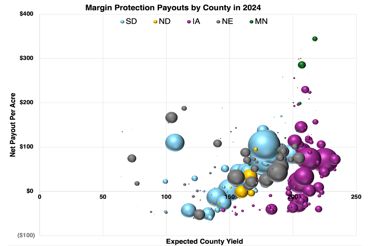 A proportional bubble chart showing 2024 county-level MP net payouts by state. For a detailed description, please call SDSU Extension at 605-688-4792.