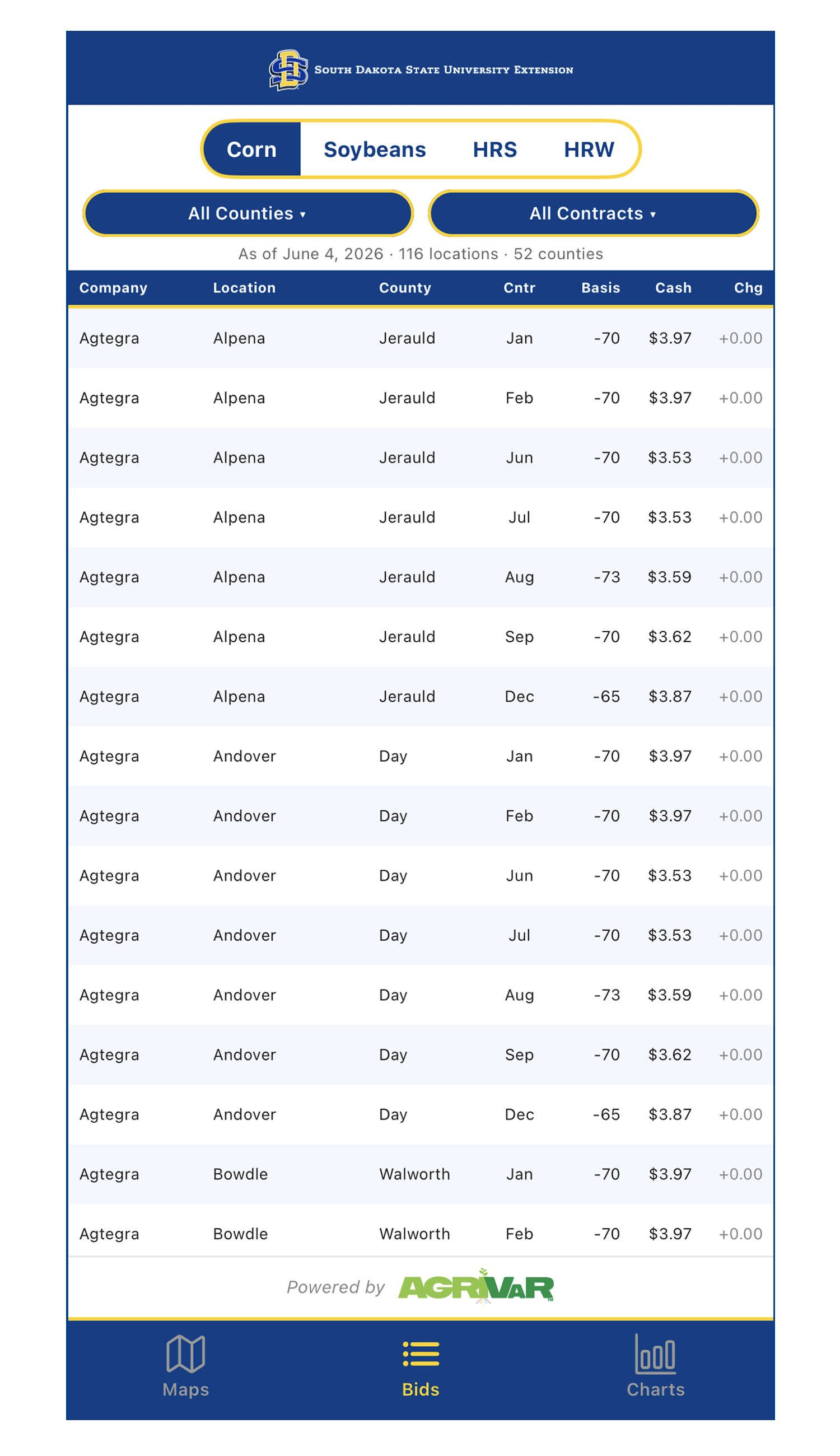 Sample data from The Basis Report mobile app’s Live Grain Basis Bids tool.