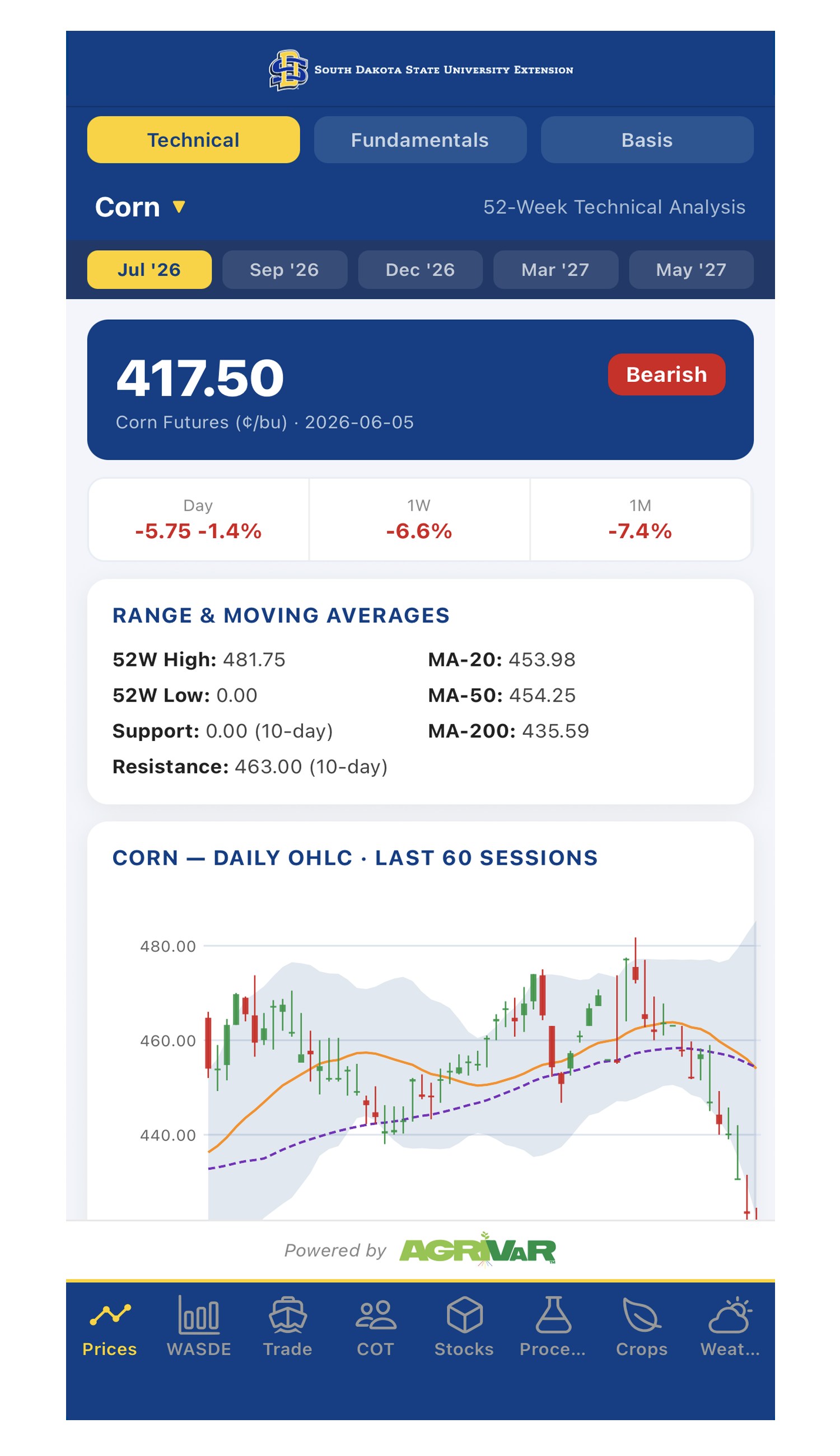 Sample data from The Grain Report mobile app’s Prices tool.