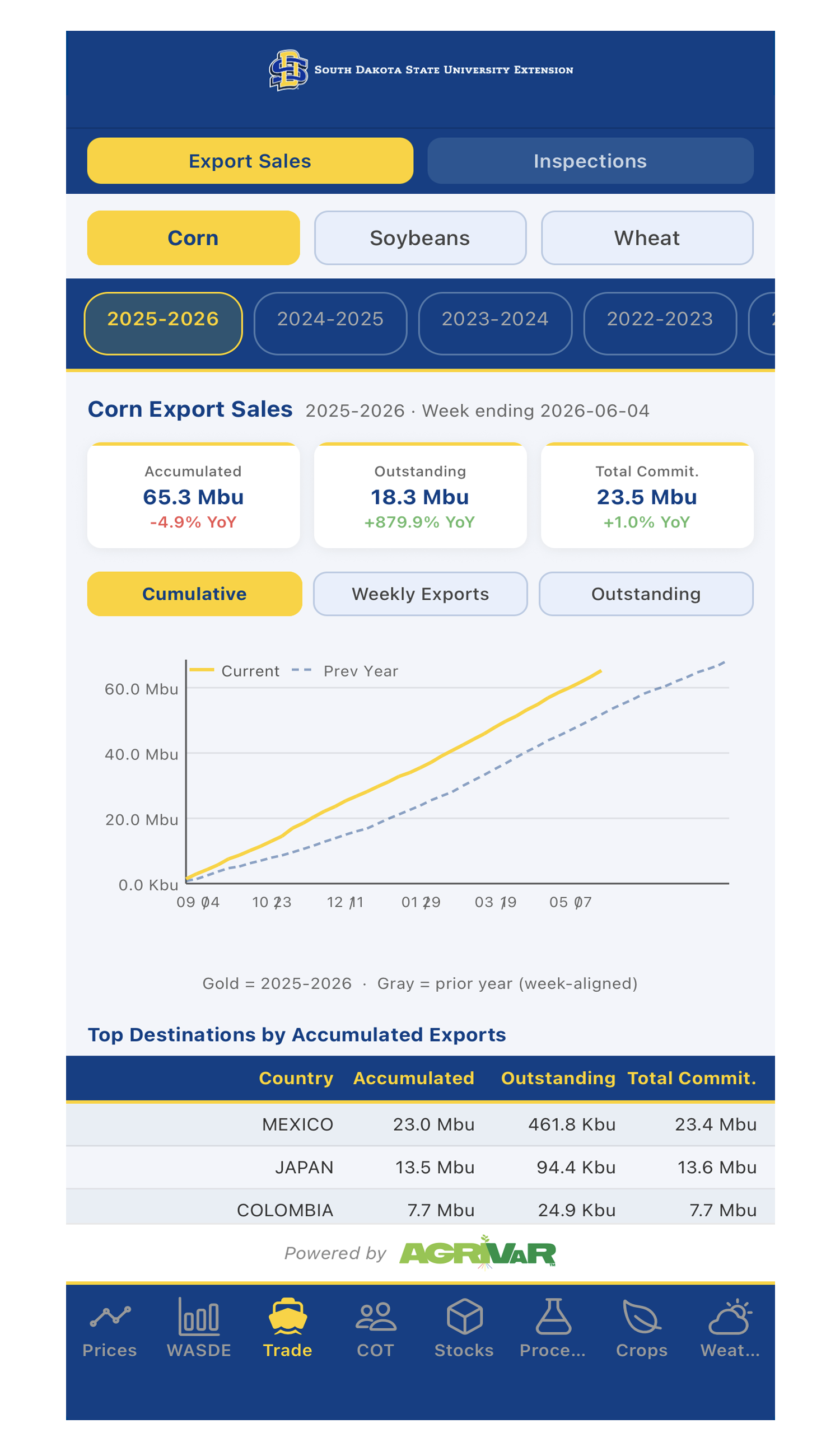 Sample data from The Grain Report mobile app’s trade tool.