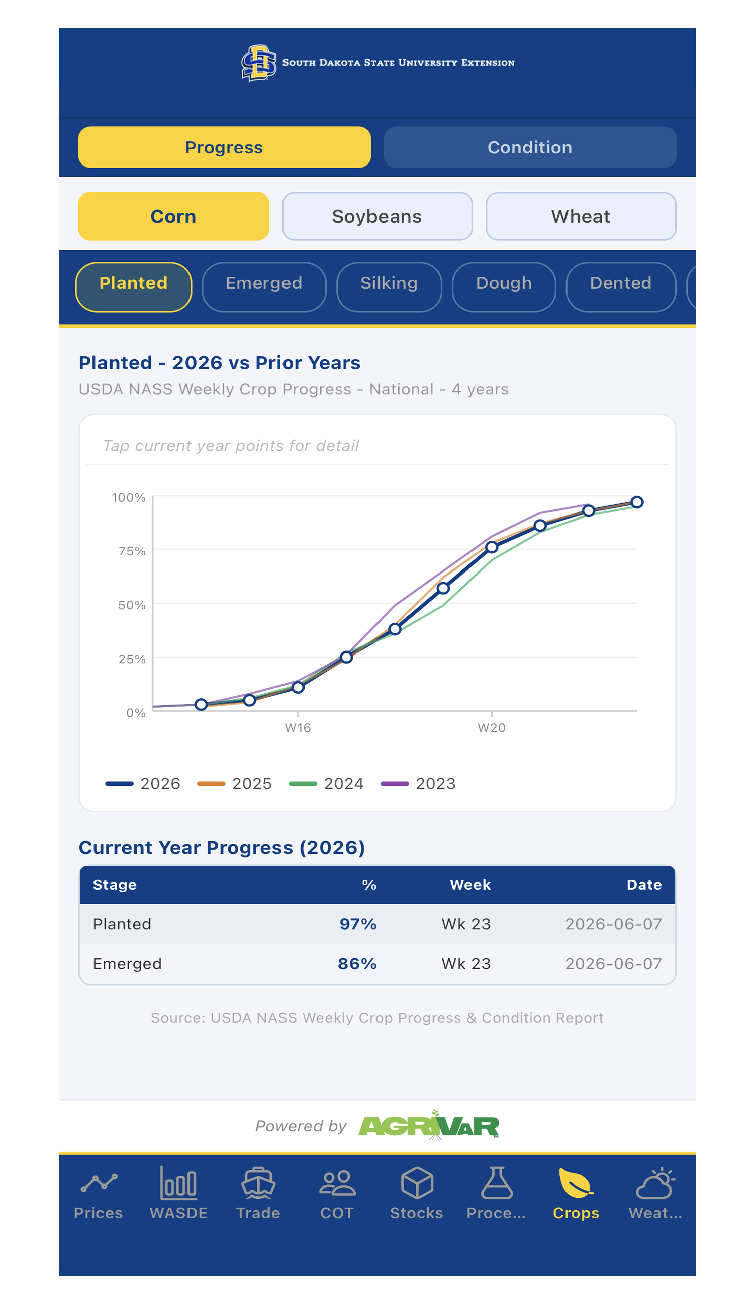 Sample data from The Grain Report mobile app’s crops tool.