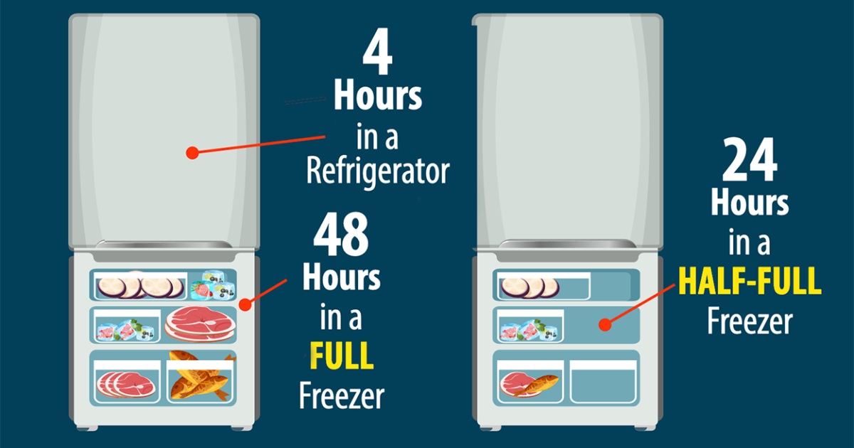 Power Outages and Your Cold Foods