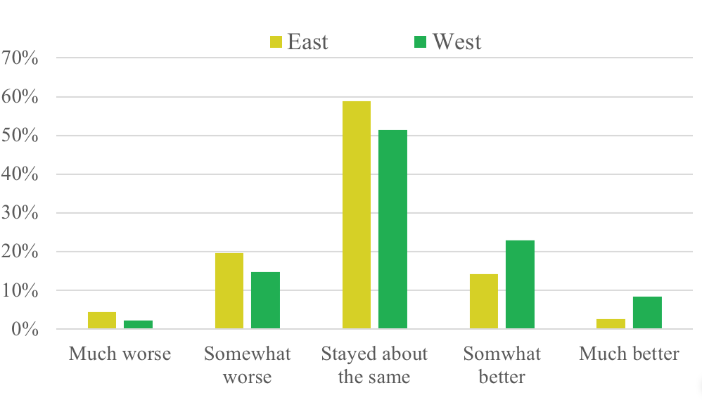Factors Affecting Wheat Production Decisions Producer survey findings