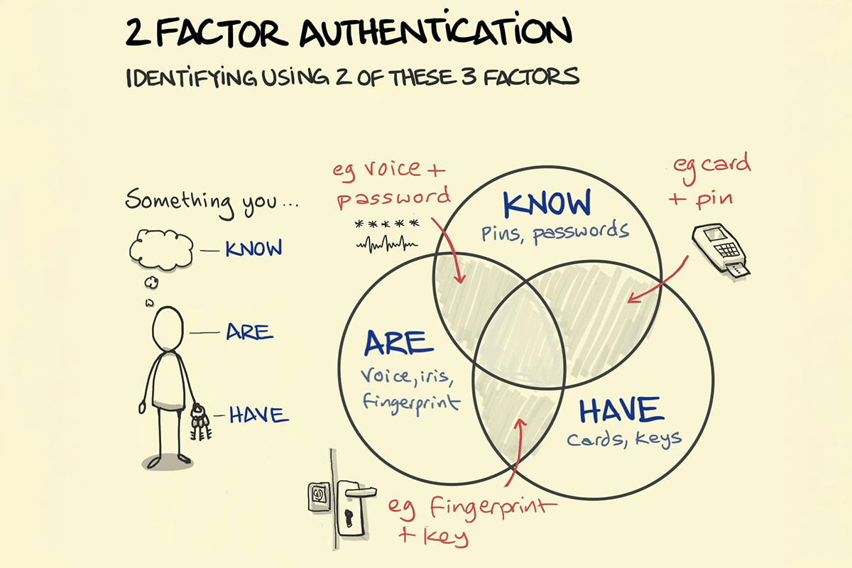 Protecting Your Data: The Role of Authentication and Encryption in ...