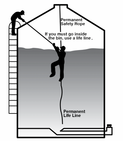 a diagram showing how to use a life line in a grain bin
