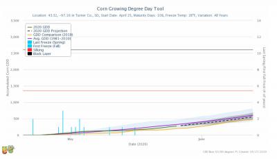 A line graph depicting accumulated growing degree days for Turner county in South Dakota through May 26, 2020. For a complete description, call SDSU Extension at 605-688-6729.