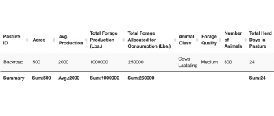 Sample grazing calculator Fixed-Herd-Demographic results.