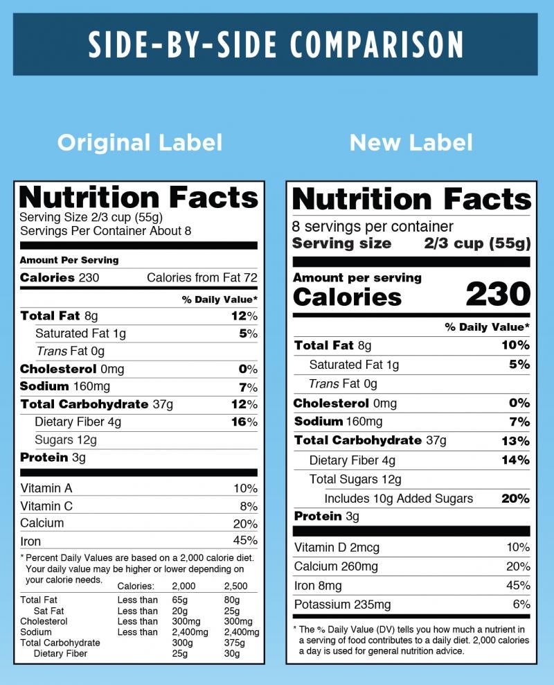FDA Graphic: Original versus New Label - Side-by-Side Comparison. For complete description call the FDA at 1-888-723-3366. Courtesy: FDA