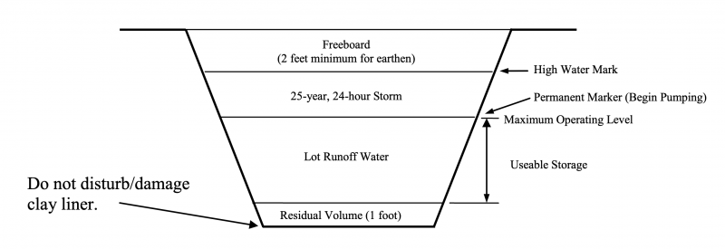 manure holding pond diagram. contact David Kringen at 605-995-7378  for a complete description. Image courtesy of USDA NRCS