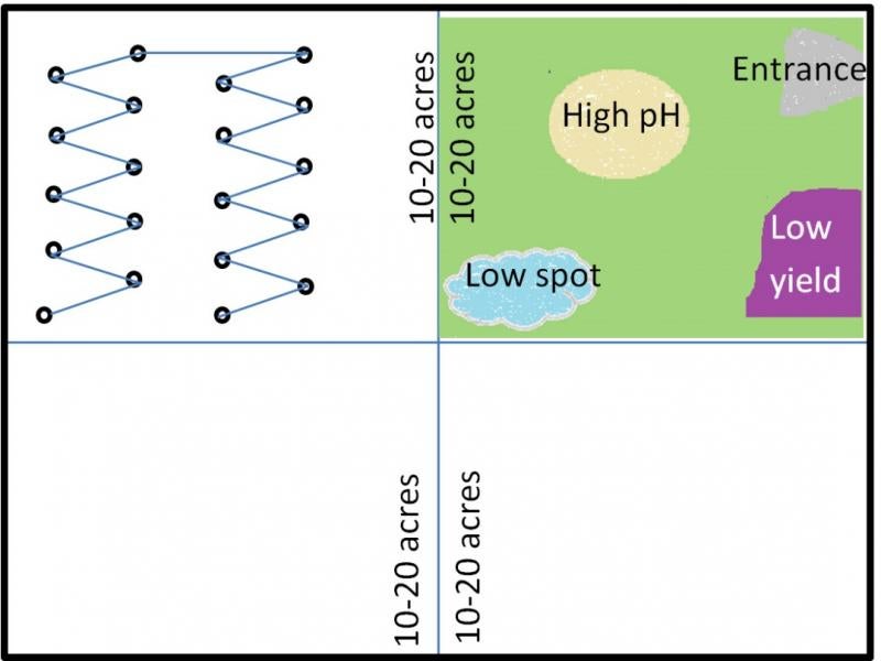 Rectangular image with zig zag lines and different colored spots indicating different conditions in a field.