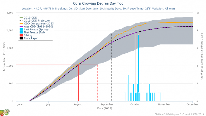 Corn growing degree day tool for Brookings County, S.D. Options selected include 80-day maturity hybrid planted on June 10, and comparison with 2013 growing season accumulated growing degree days.