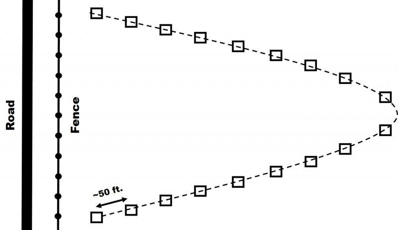 Diagram with black lines representing a road and fence line next to a dotted line with black squares in a horseshoe pattern.