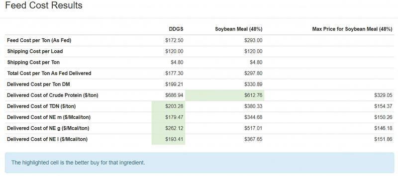 Example feed cost comparison results.