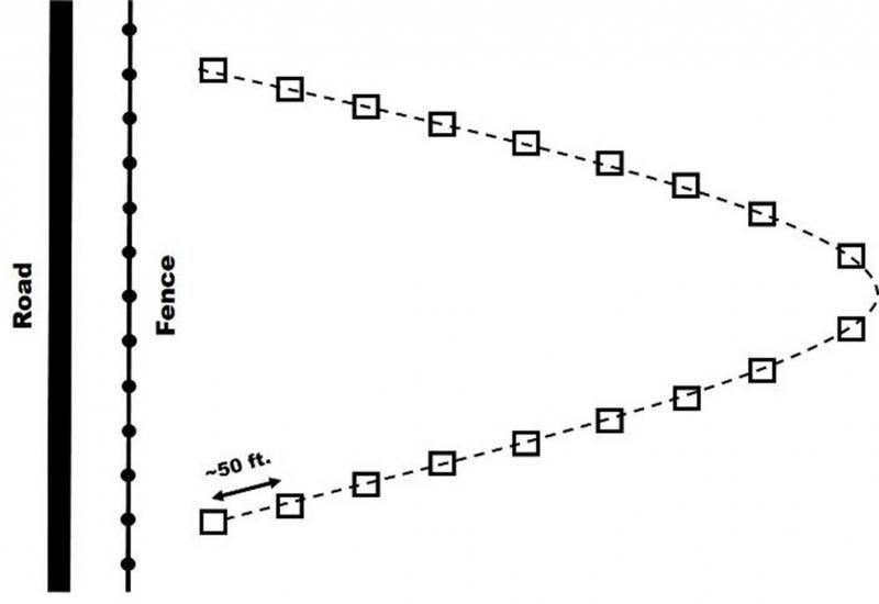 Diagram with black lines representing a road and fence line next to a dotted line with black squares in a horseshoe pattern.