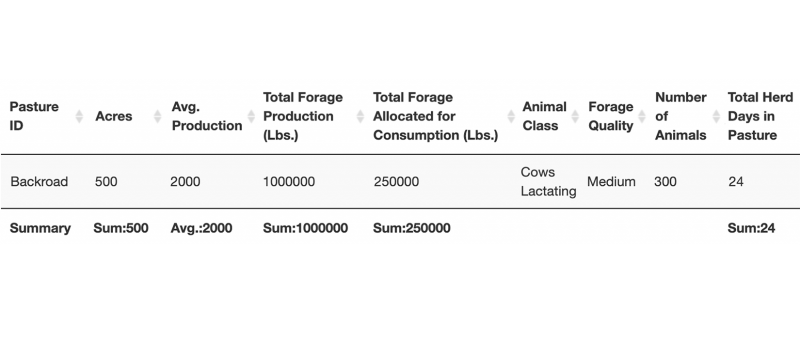 Sample grazing calculator Fixed-Herd-Demographic results.