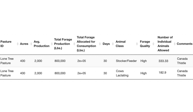Sample grazing calculator Fixed-Land-Time results.