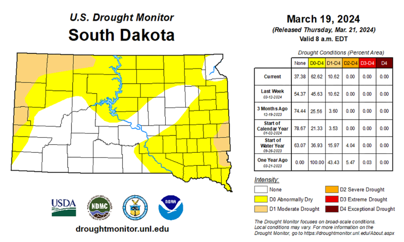 Color-coded map of South Dakota showing drought conditions throughout the state.