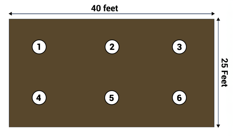 Diagram showing of sampling locations to collect a composite soil sample from a 1000 square-foot garden. For a detailed description of this diagram, please call SDSU Extension at 605-688-4792.