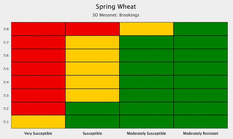 Sample export data from the SD Mesonet Small Grains Tool. For a detailed description, please call SDSU Extension at 605-688-4792.