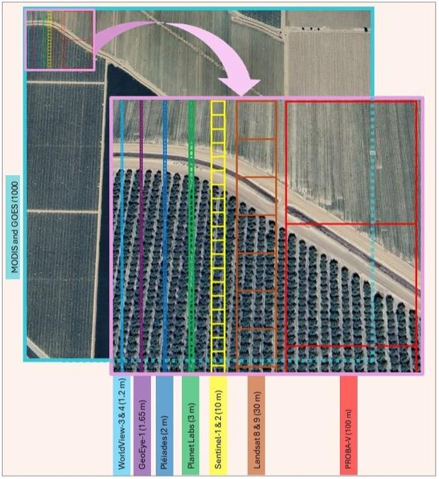 Resolution comparison of aerial imagery from top satellites used in agriculture