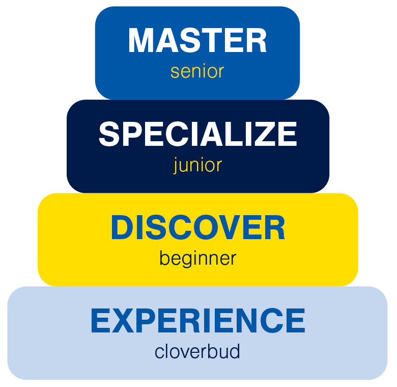 A graphic describing 4-H ages for enrolled members