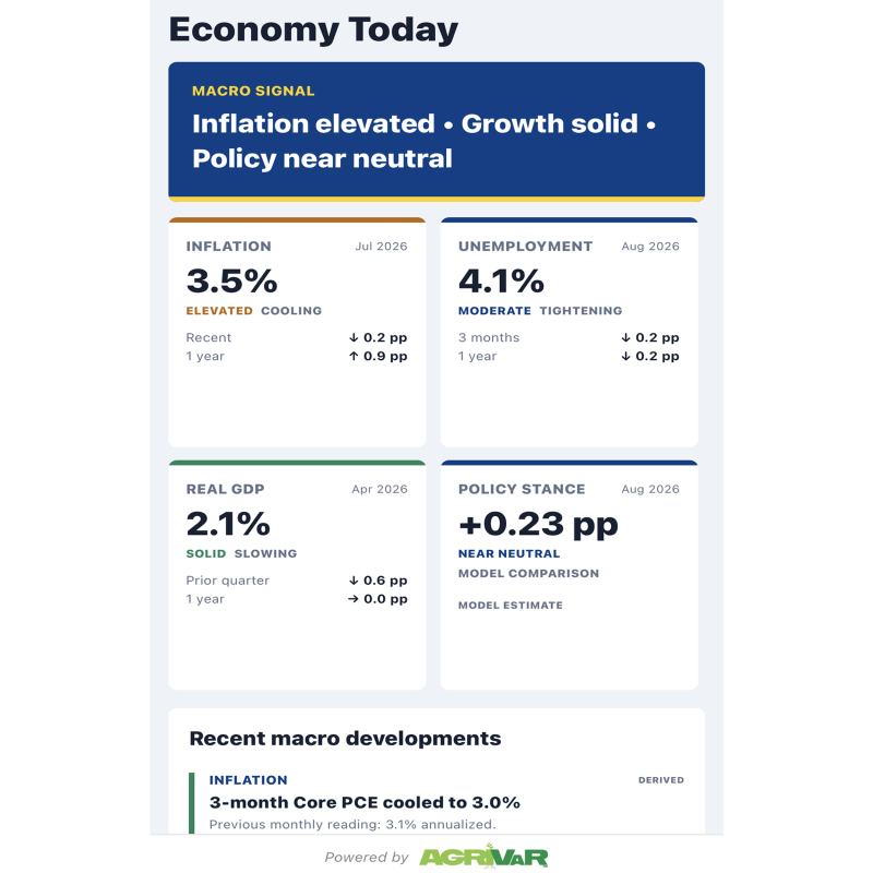 Sample data displayed on the Economy Today tool screen within the Macroeconomic Report App.