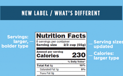 FDA Graphic: New Label/What's Different. For complete description call the FDA at 1-888-723-3366. Courtesy: FDA