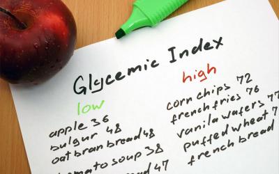 An apple near a list showing foods that are high and low within the Glycemic Index.