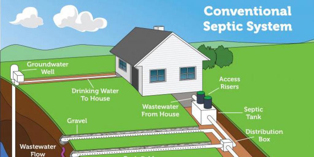 should i buy a house with septic tank